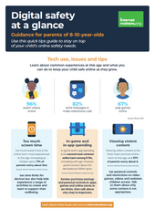 Internet Matters- Digital Safety at a glance: Guidance for parents of 8-10 year olds